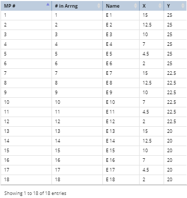 9. View the final list of Mount Points