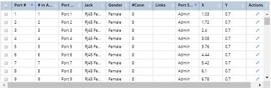 3. Ports grid
