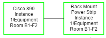 2. Dependency View - Ported Equipment 