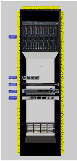 4. Rack Elevation - Equipment mounting position in a cabinet, rack, or wallboard