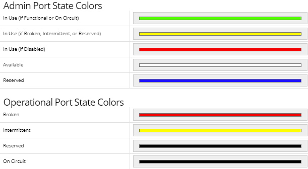 4. Admin and Operational Port State Colors