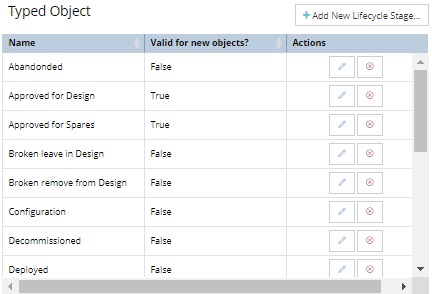2. List of Lifecycle Stages for the selected variety