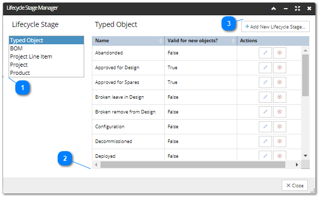 Lifecycle Stage Manager