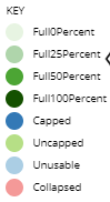 9. Duct usage analytics