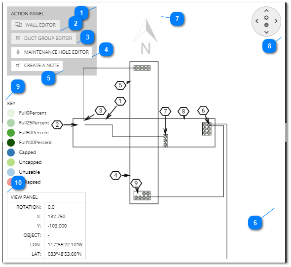 Using the central Butterfly panel